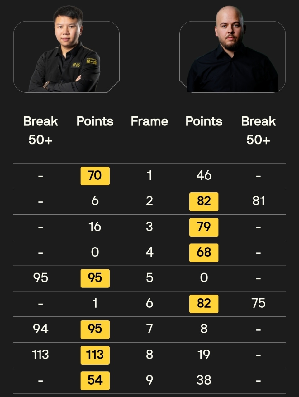 强一些, 分的表现连 强一些, 分的表现连