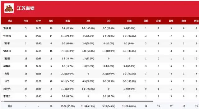 江苏女篮开, imedi, 赛有过一次 江苏女篮开, imedi, 赛有过一次