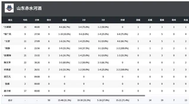 从数据来看, entit 从数据来看, entit